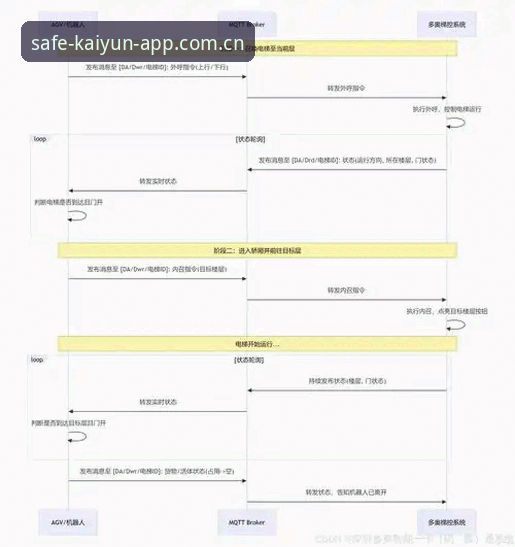 kaiyun竞猜平台全面评测：从官方地址验证到安全下载的完整流程解析